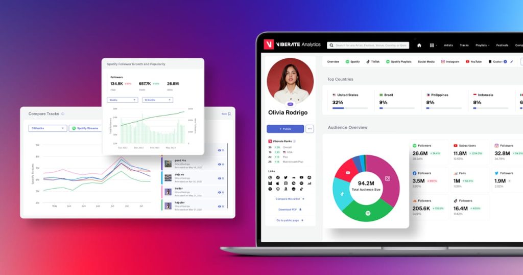 Providing Accessible Music Analytics for All: Viberate’s New Offer